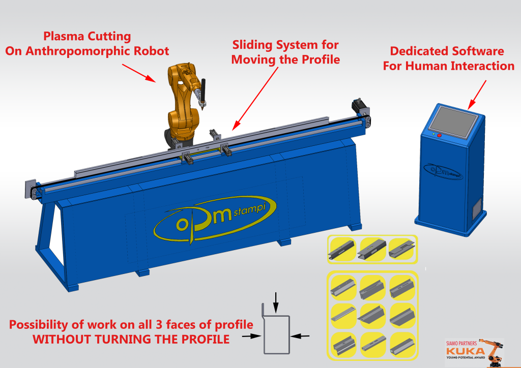 AUTOMATIC PLAN / ROBOTIZED PLANT FOR MAKE DIFFERENT CUTTING WORKS ON PROFILES OF DIFFERENT TYPOLOGY BY PLASMA CUTTING TOOL PLAN AUTOMATIQUE / ROBOTIZEE POUR FAIRE DIFFÉRENTS TRAVAUX DE COUPE SUR DES PROFILS DE TYPOLOGIE DIFFÉRENTE PAR PLASMA DE COUPE IMPIANTO AUTOMATICO / ROBOTIZZATO PER EFFETTUARE DIVERSE LAVORAZIONI DI TAGLIO DIVERSI SU PROFILI DI TIPOLOGIA DIVERSA TRAMITE TESTA DI TAGLIO AL PLASMA