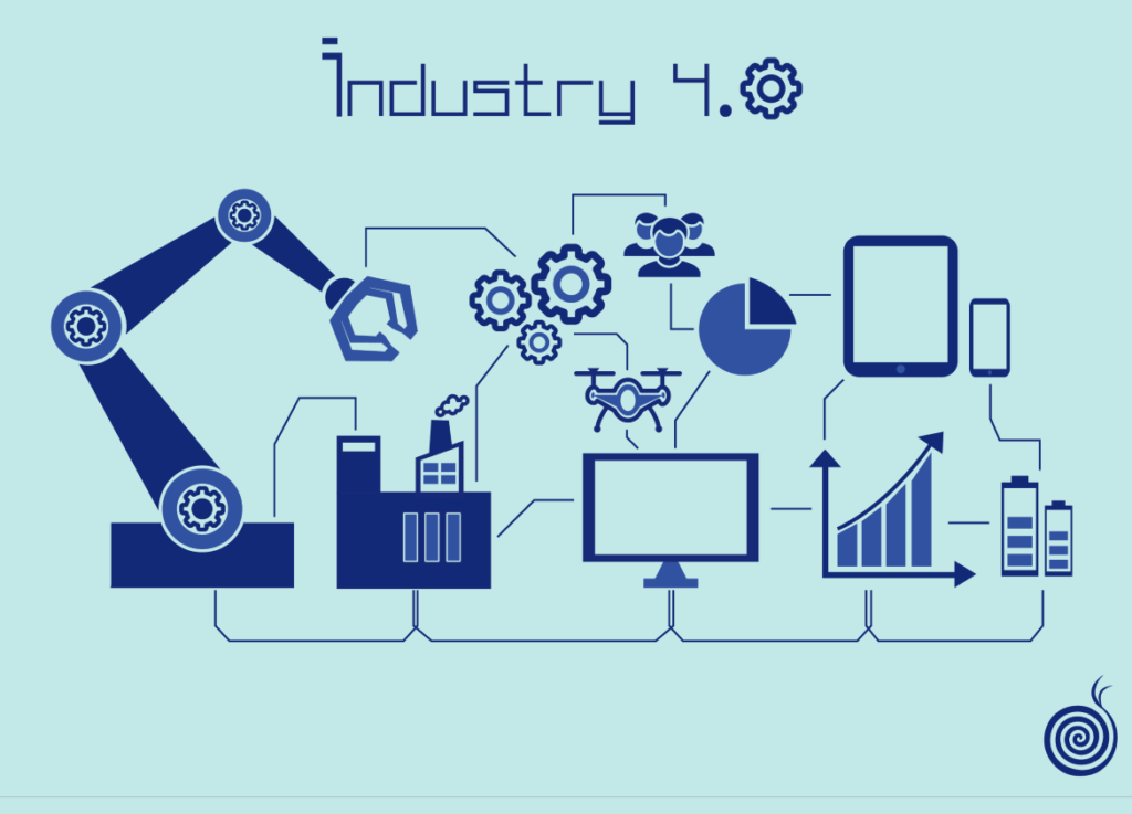 Industria 4.0: la quarta rivoluzione industriale